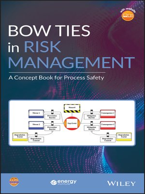 cover image of Bow Ties in Risk Management